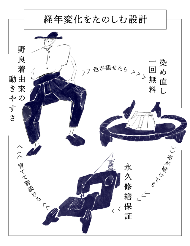 経年変化を楽しむ設計